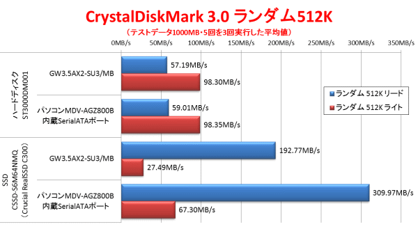 ロードテスト第137回 USB3.0接続ハードディスク2台内蔵外付け